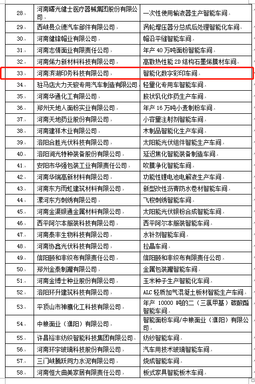 2020年河南省智能車間